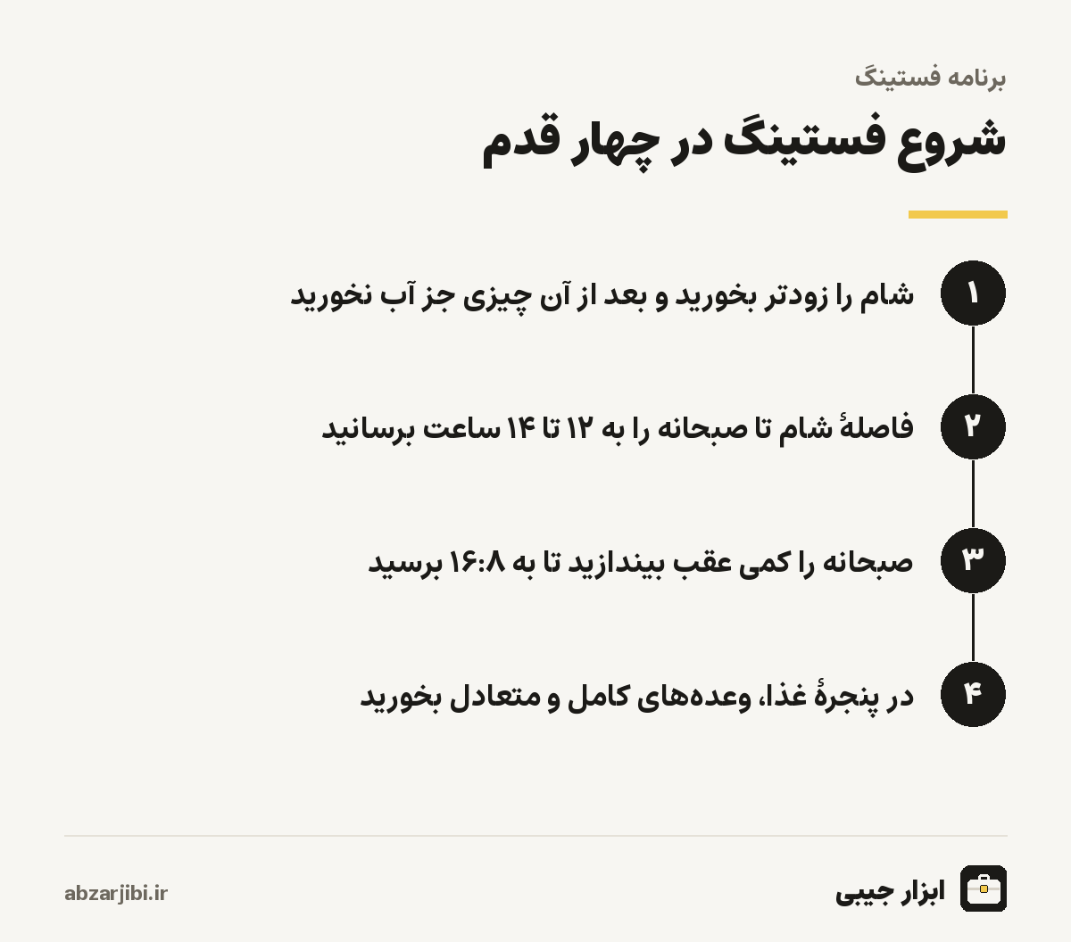 مراحل شروع فستینگ متناوب برای مبتدی ها