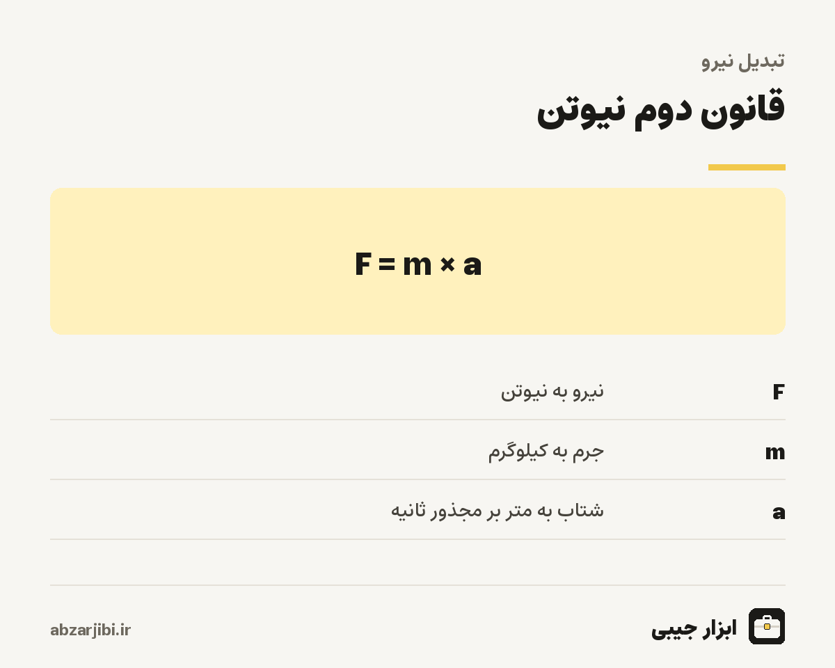 قانون دوم نیوتن