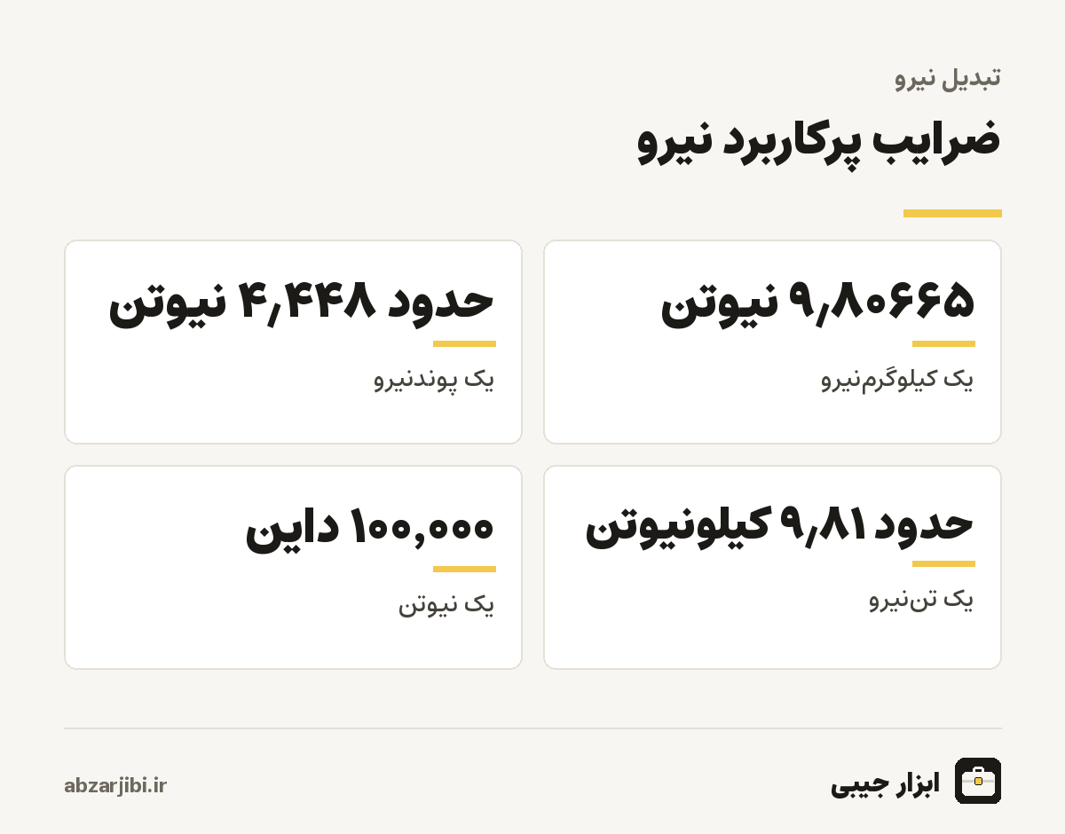 ضرایب پرکاربرد نیرو