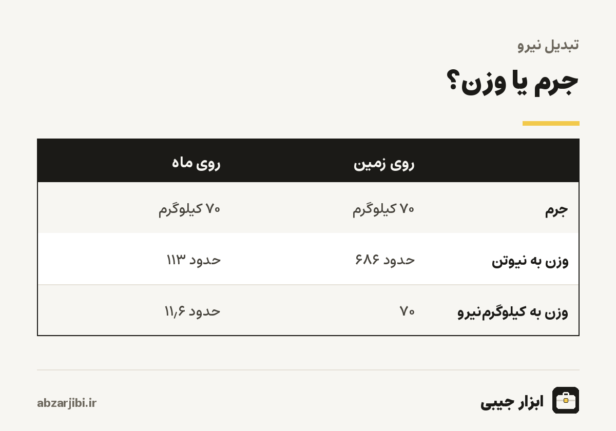 جرم یا وزن