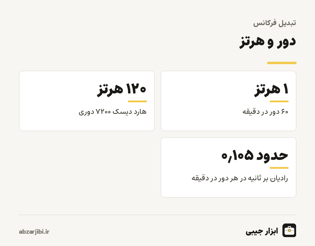 دور و هرتز