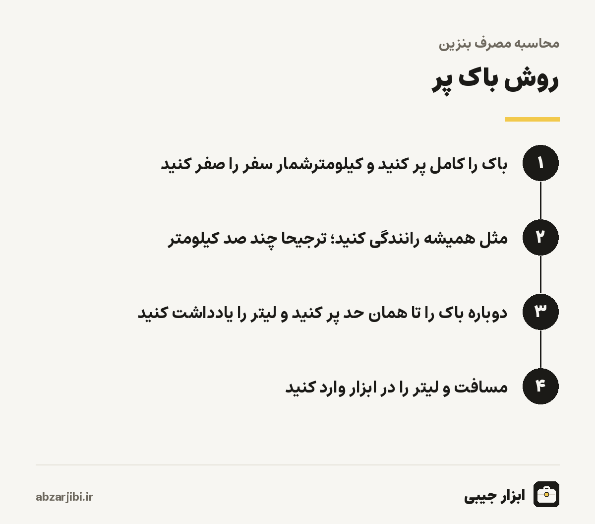 روش باک پر
