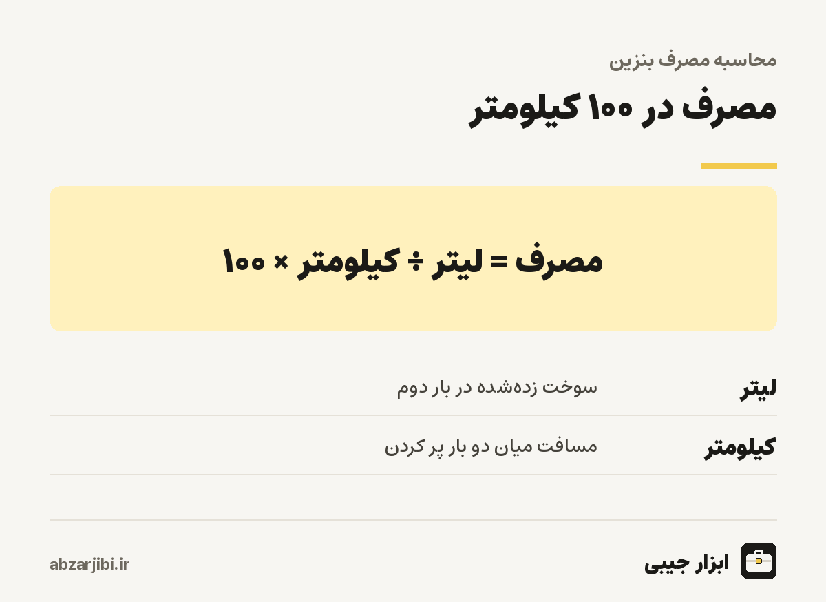 مصرف در ۱۰۰ کیلومتر