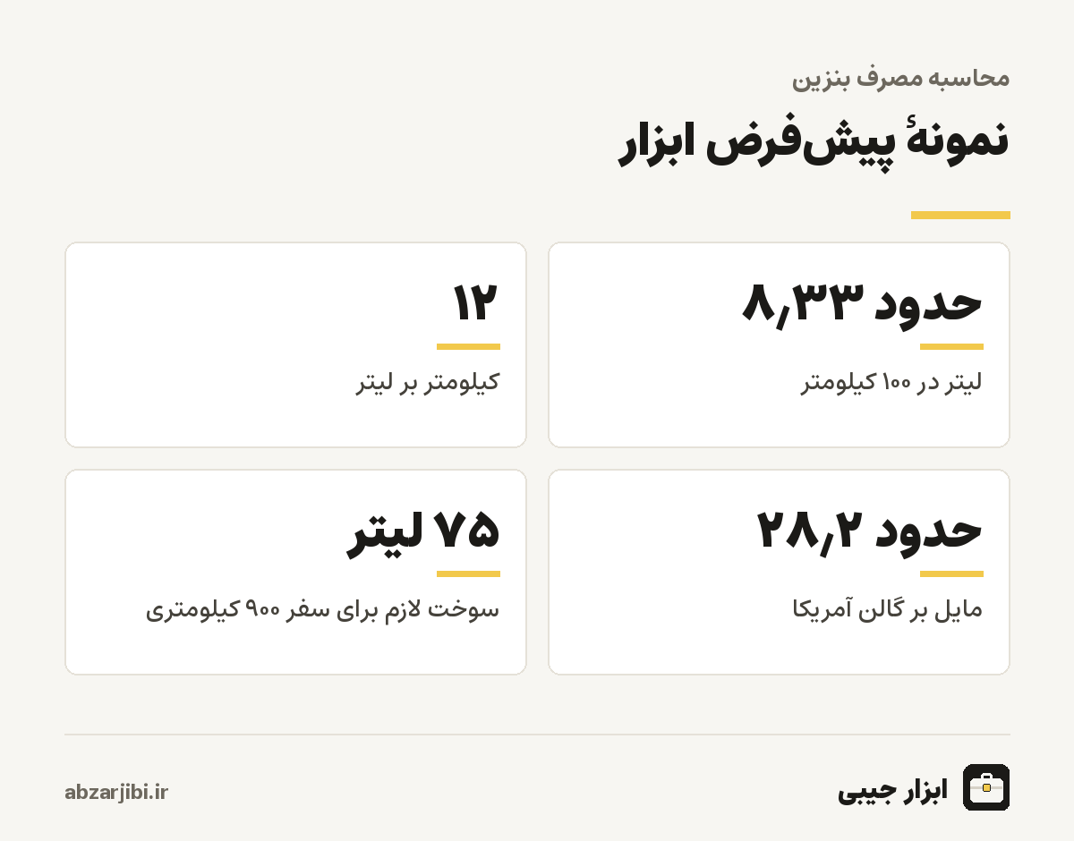 نمونهٔ پیش‌فرض ابزار