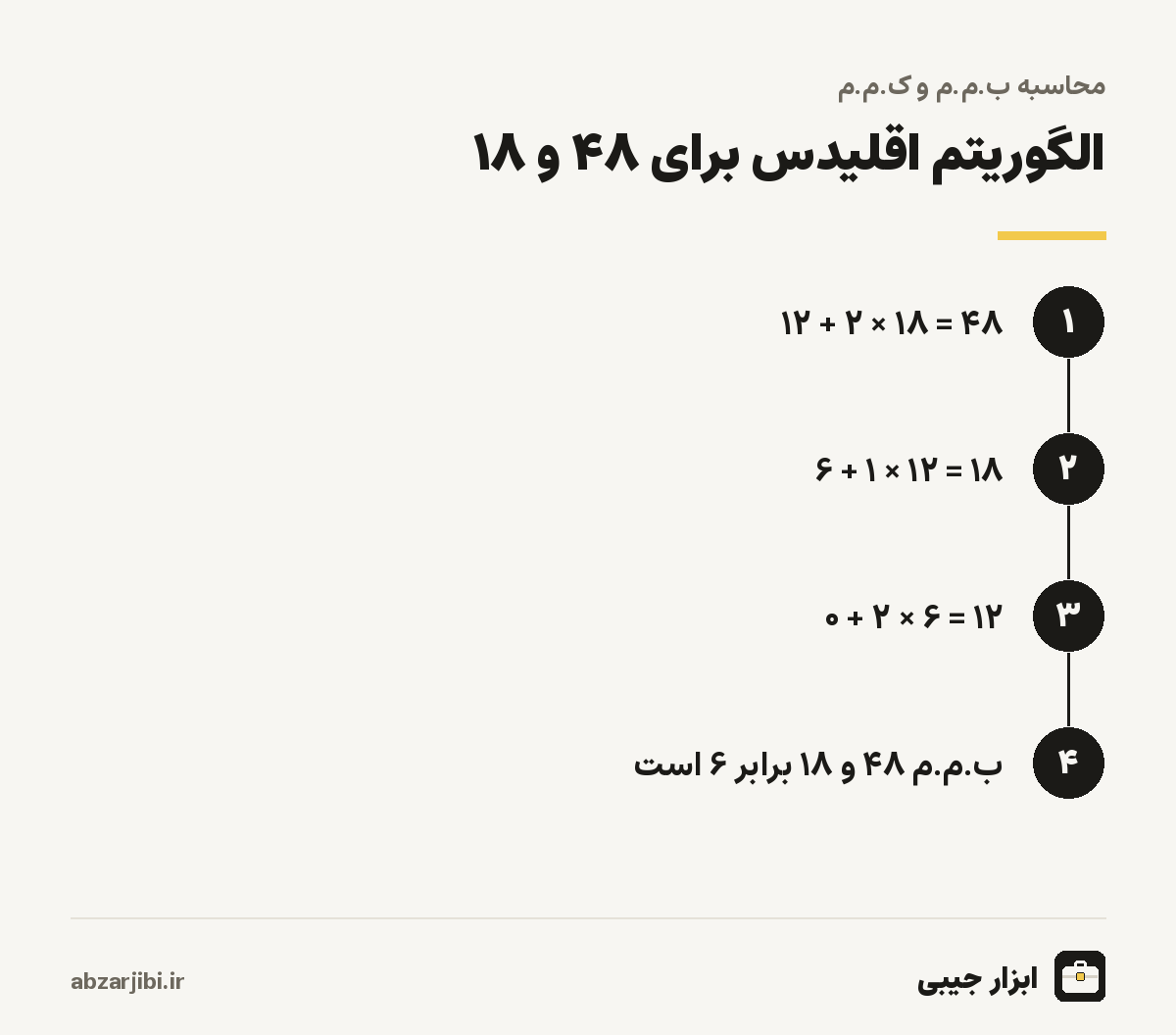 الگوریتم اقلیدس
