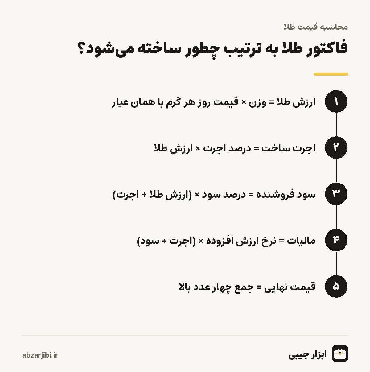 فاکتور طلا به ترتیب چطور ساخته می‌شود