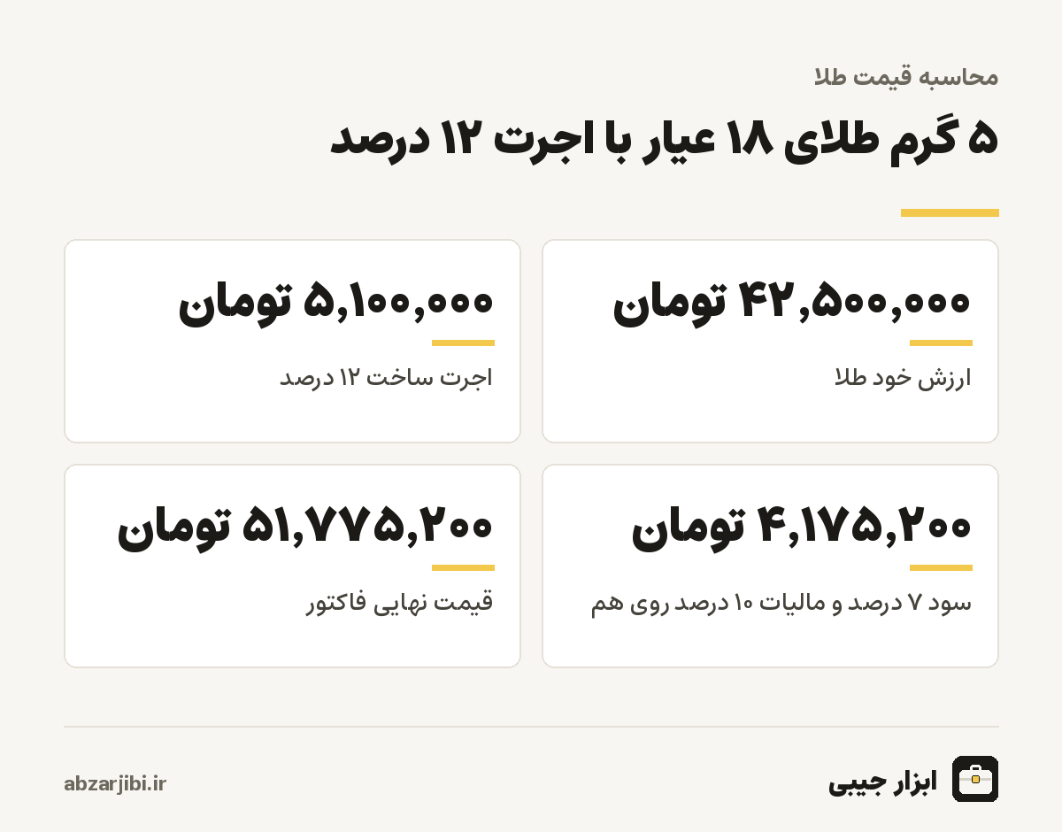 نمونه محاسبه ۵ گرم طلای ۱۸ عیار