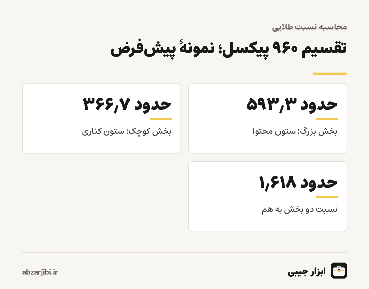 تقسیم ۹۶۰ پیکسل