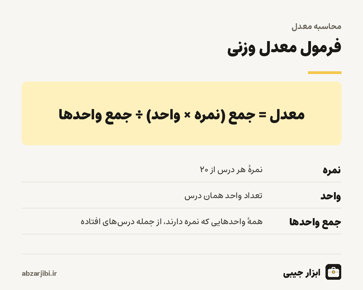 فرمول معدل وزنی