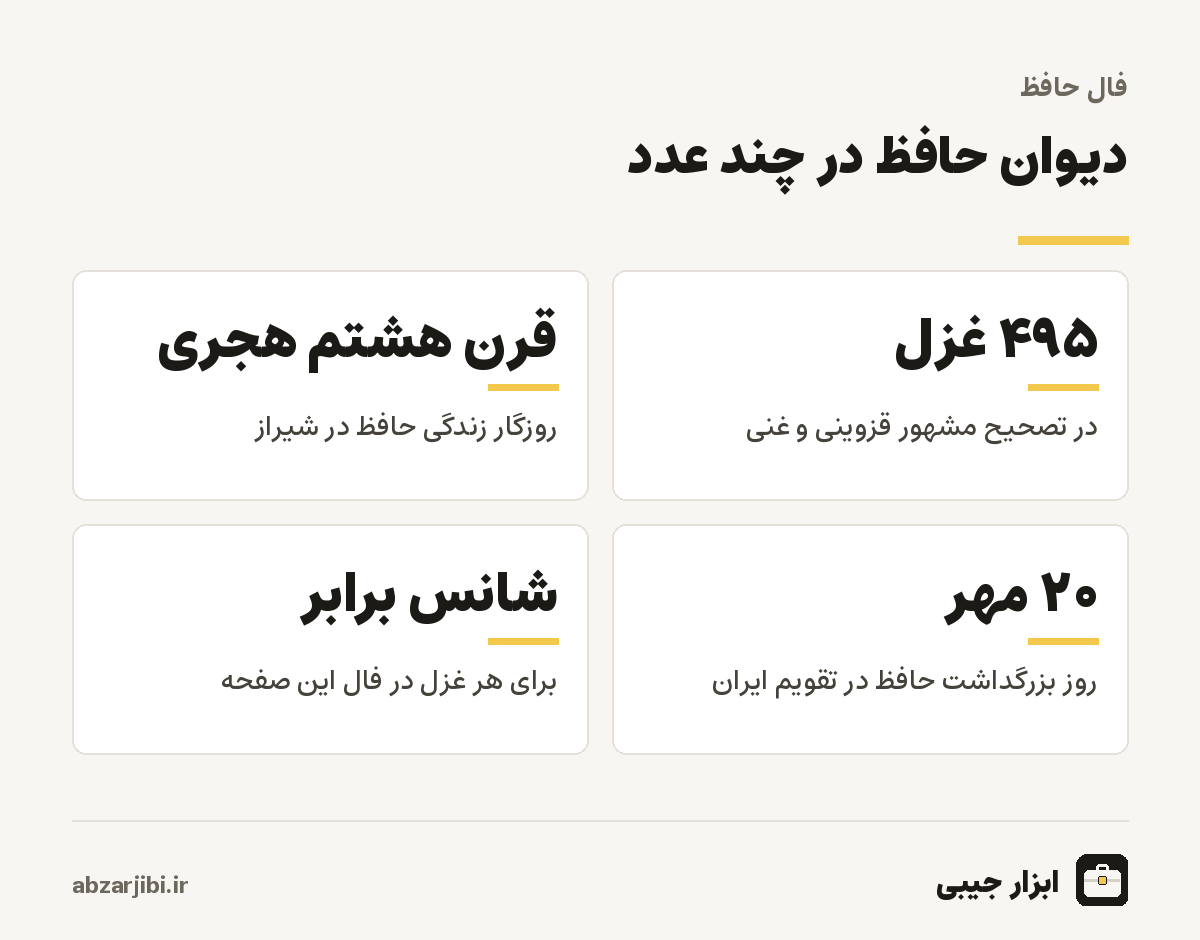 دیوان حافظ در چند عدد