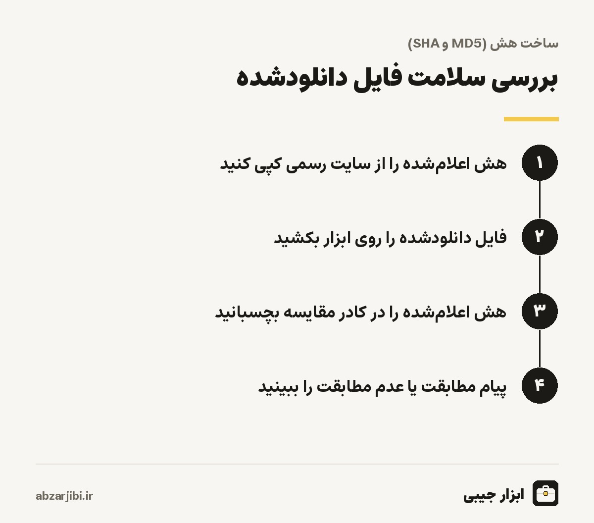 بررسی سلامت فایل دانلودشده