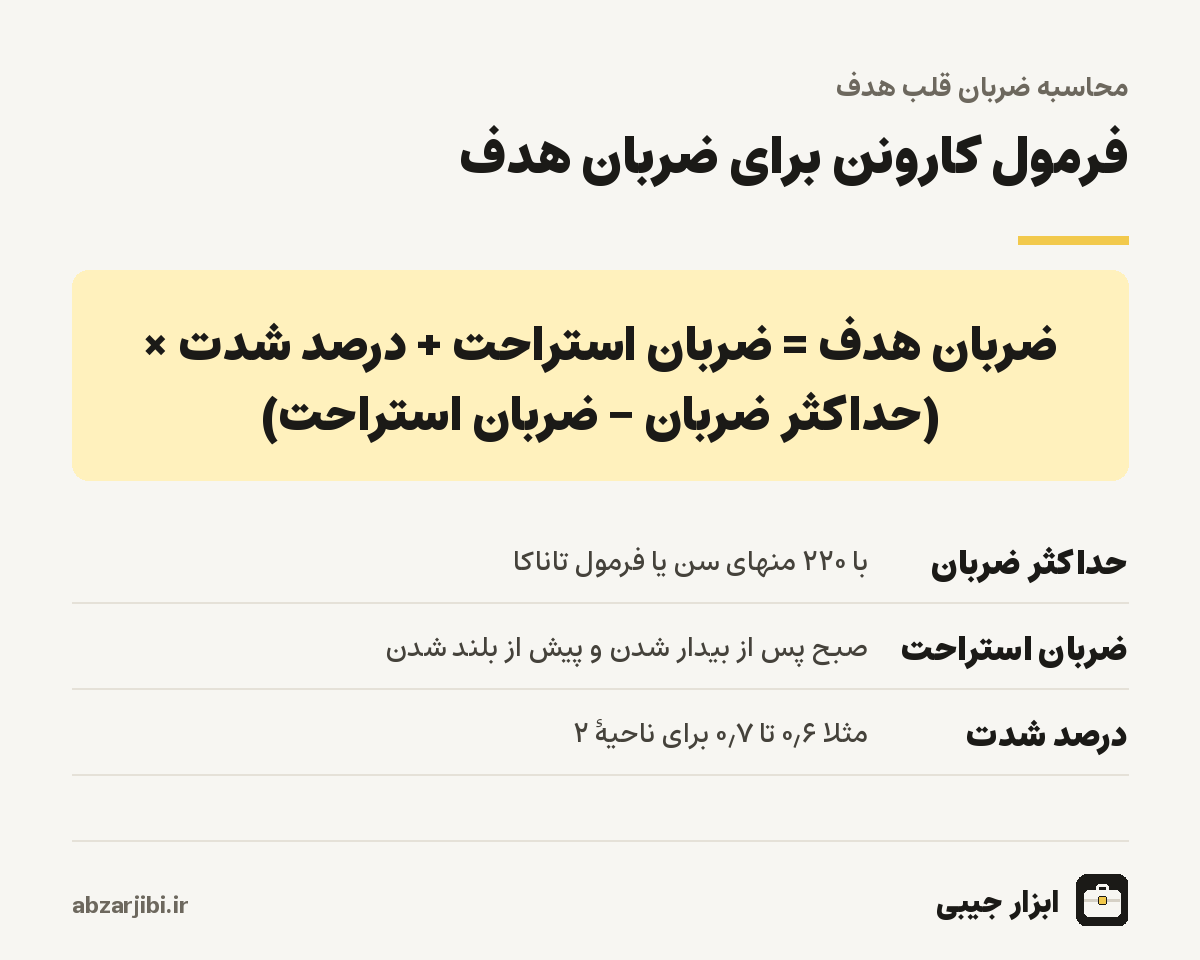 فرمول کارونن برای ضربان هدف