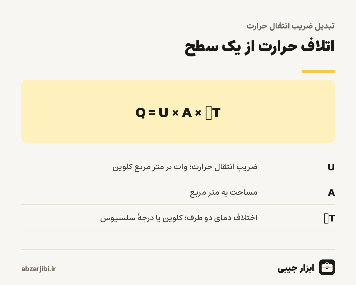 اتلاف حرارت از یک سطح