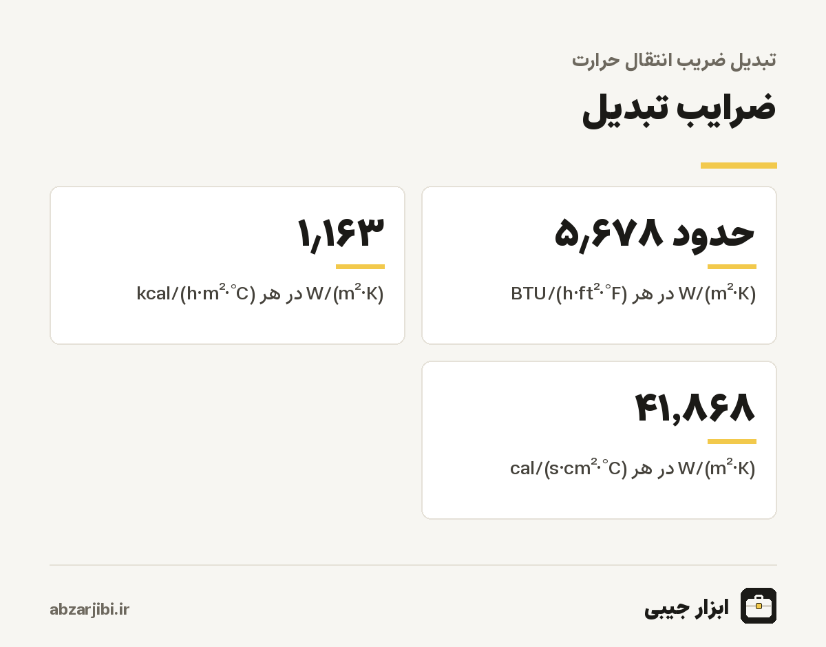ضرایب تبدیل