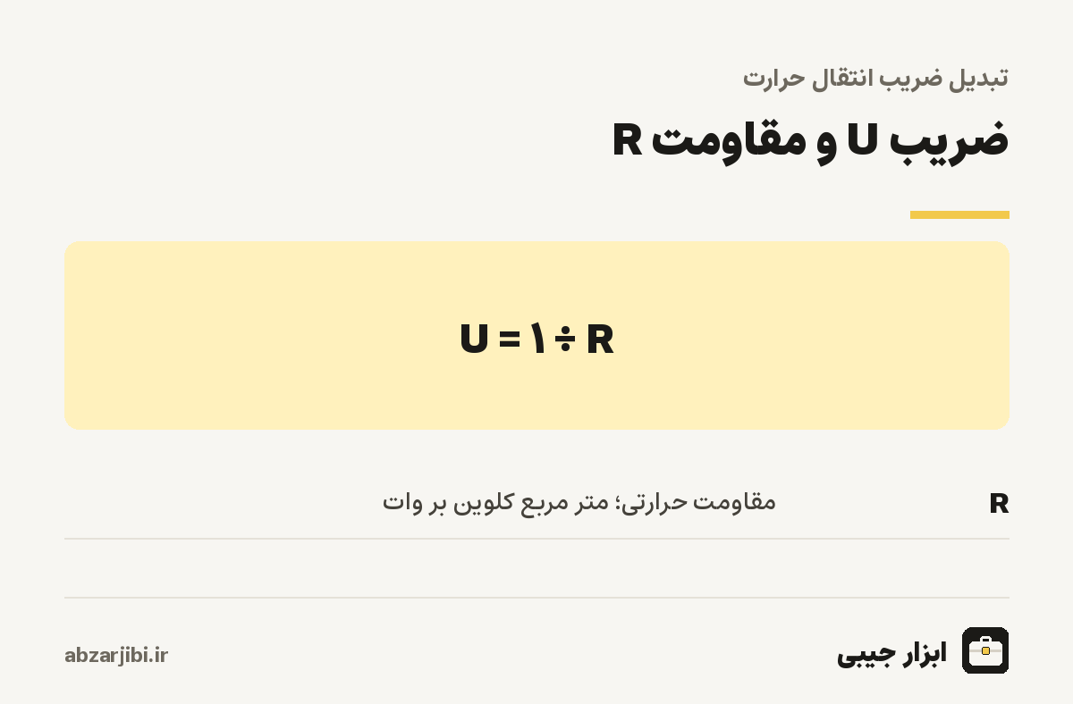 ضریب U و مقاومت R