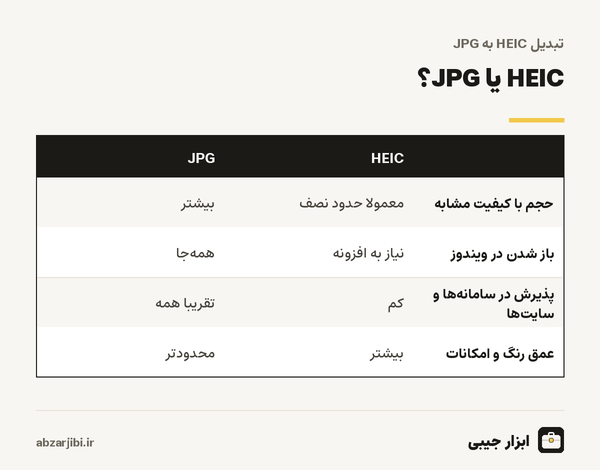 HEIC یا JPG؟