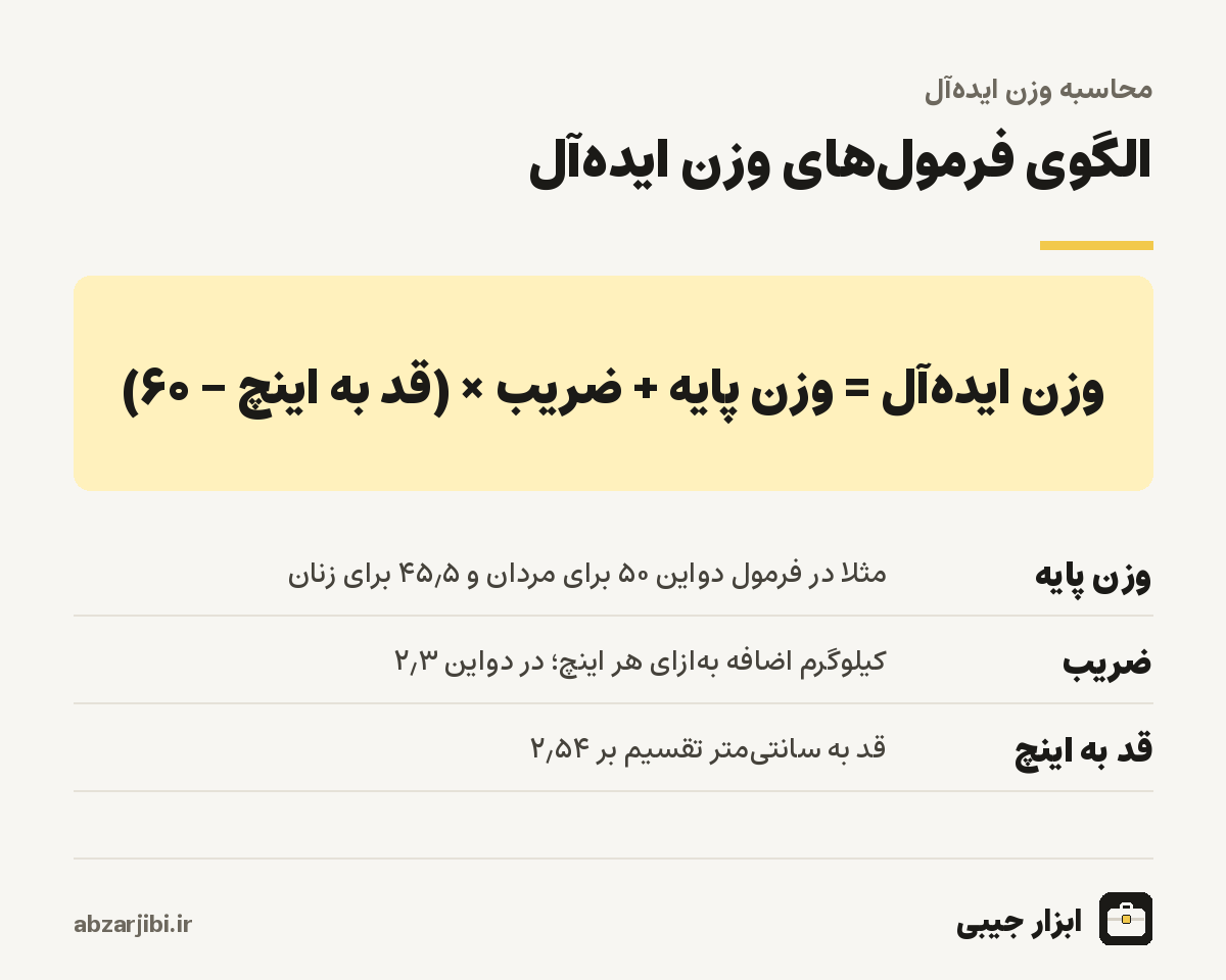 الگوی فرمول‌های وزن ایده‌آل