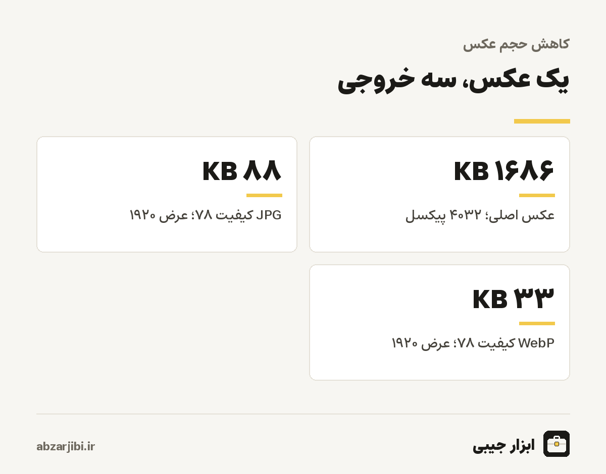 یک عکس، سه خروجی