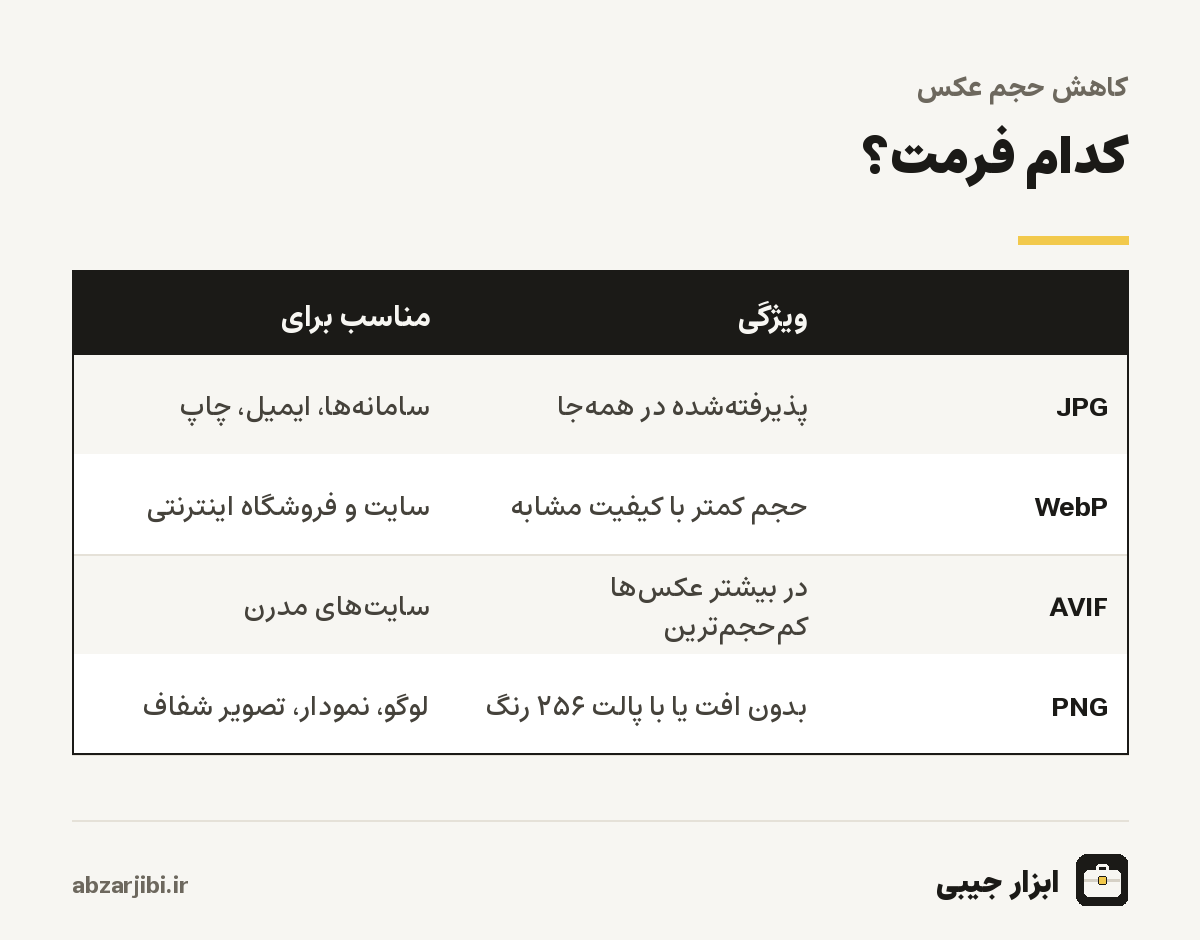 کدام فرمت؟