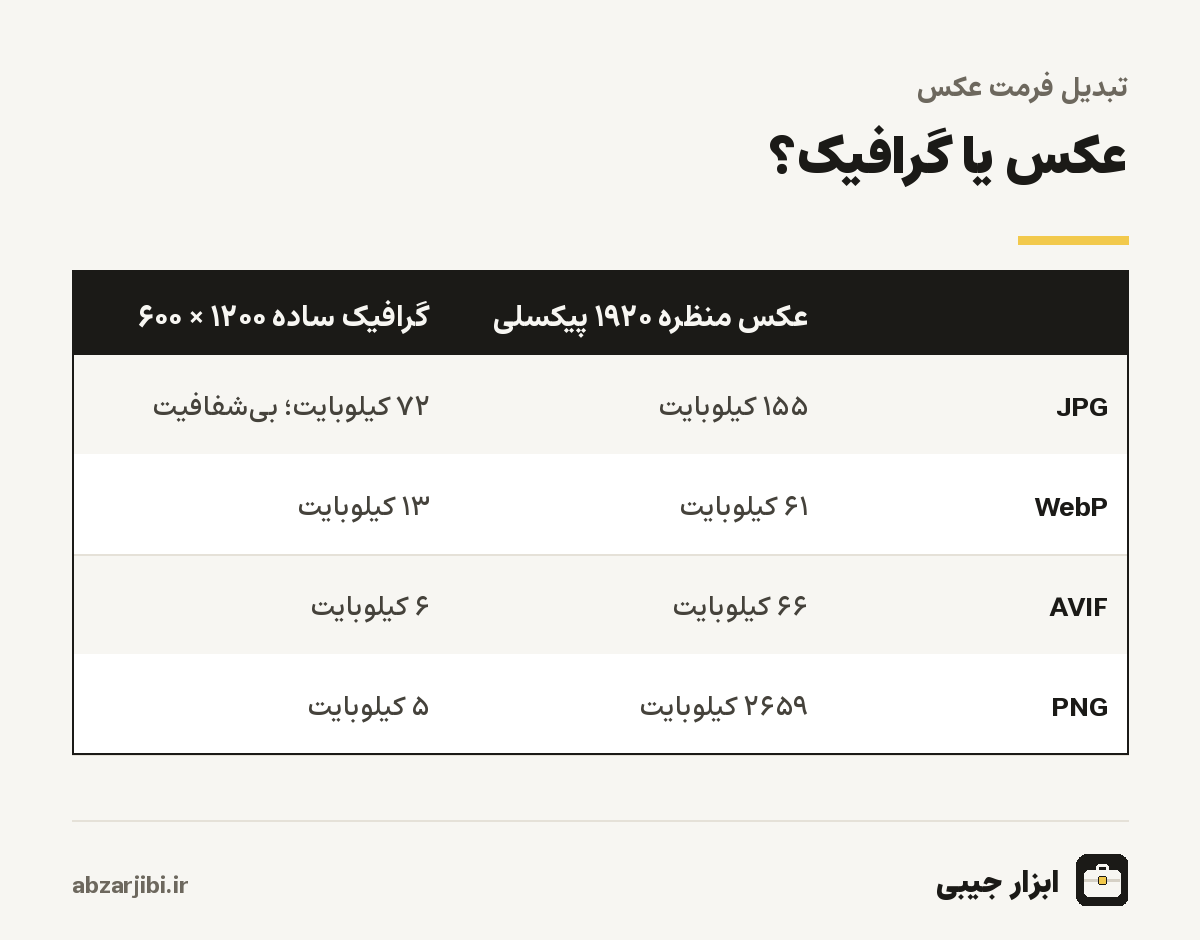 عکس یا گرافیک؟