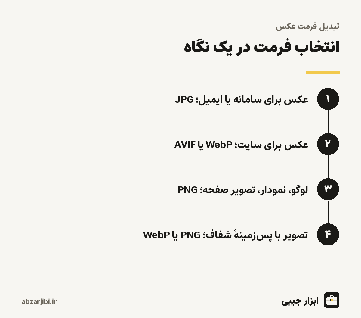 انتخاب فرمت در یک نگاه