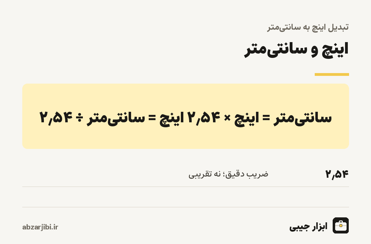 اینچ و سانتیمتر