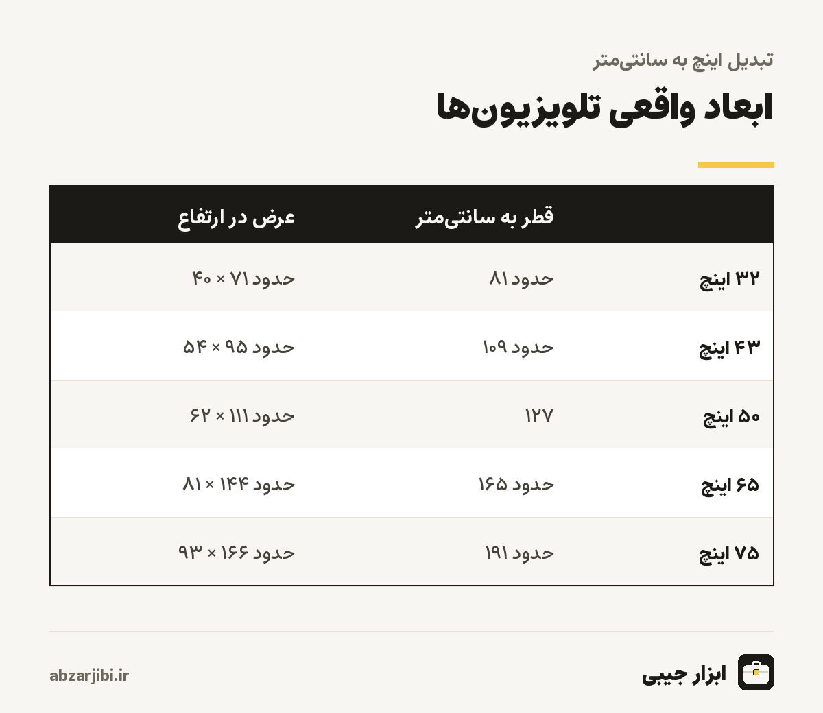 ابعاد واقعی تلویزیونها