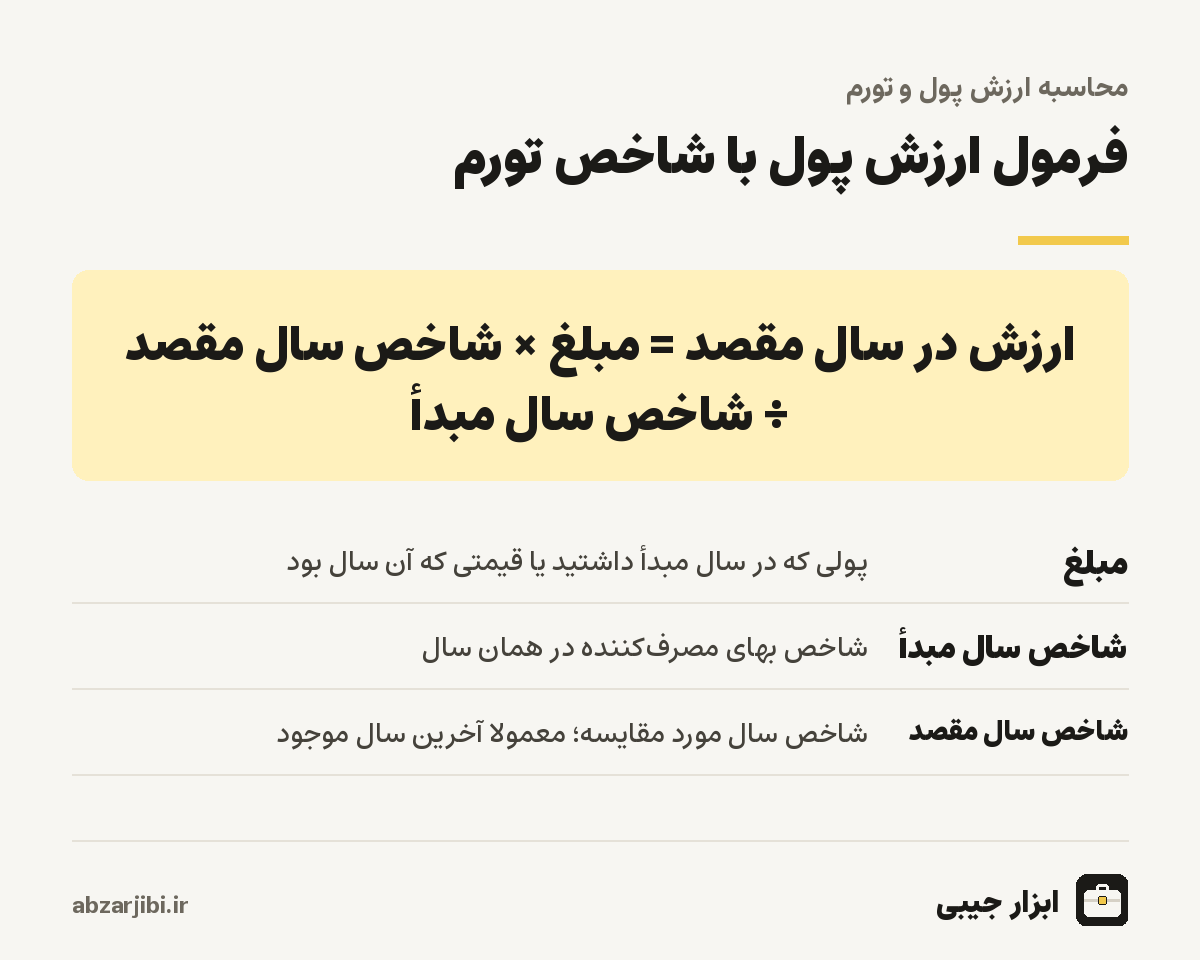 فرمول ارزش پول با شاخص تورم