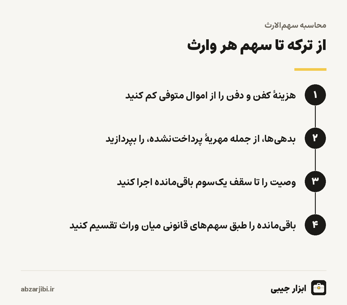 از ترکه تا سهم هر وارث