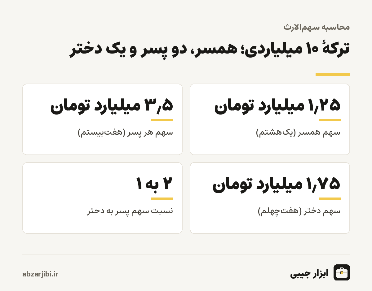 ترکهٔ ۱۰ میلیاردی؛ همسر، دو پسر و یک دختر