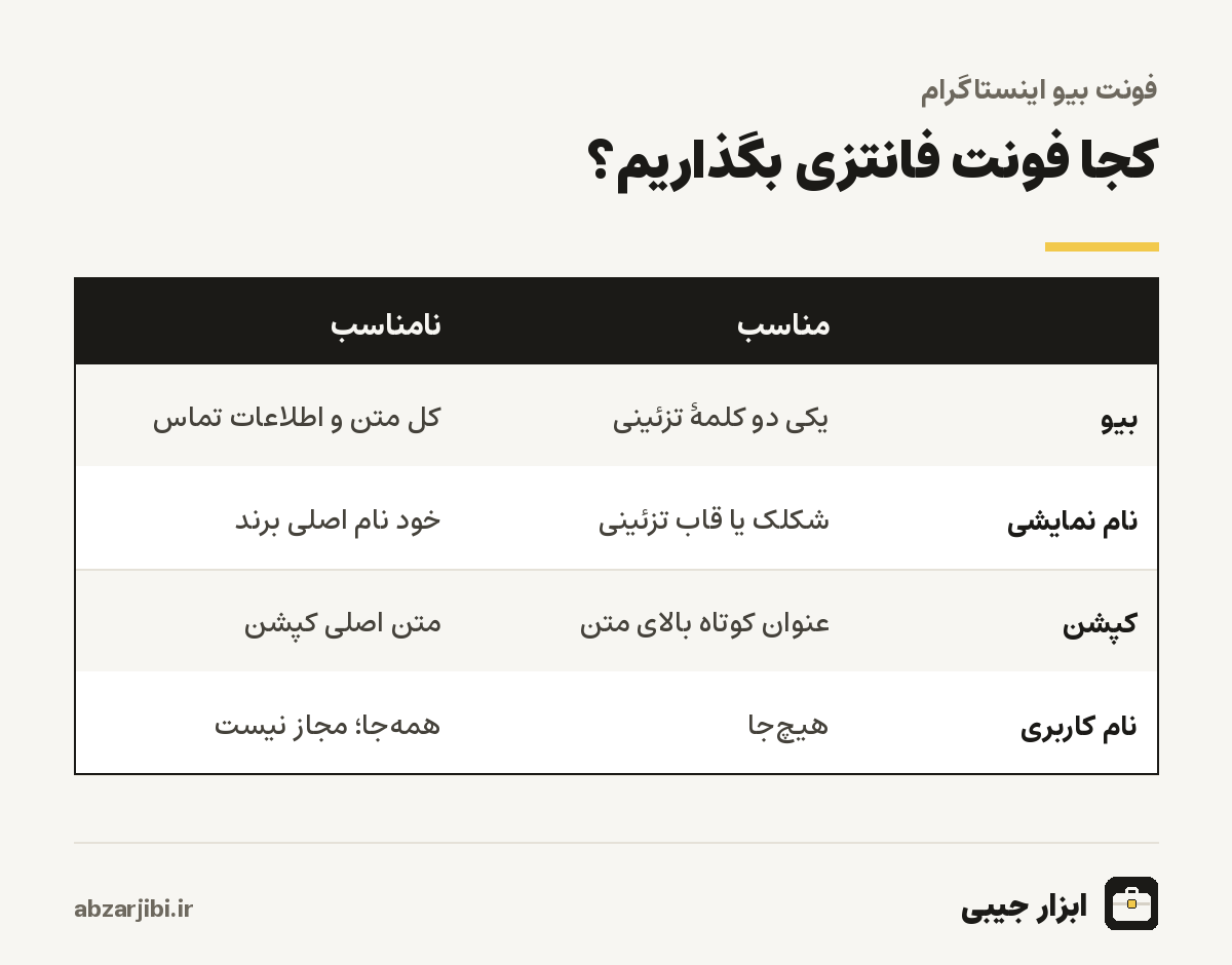 کجا فونت فانتزی بگذاریم؟