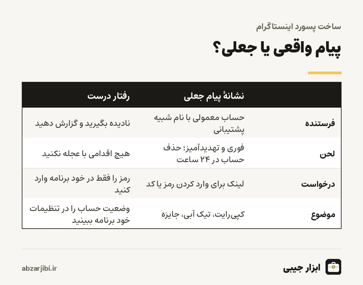 پیام واقعی یا جعلی؟