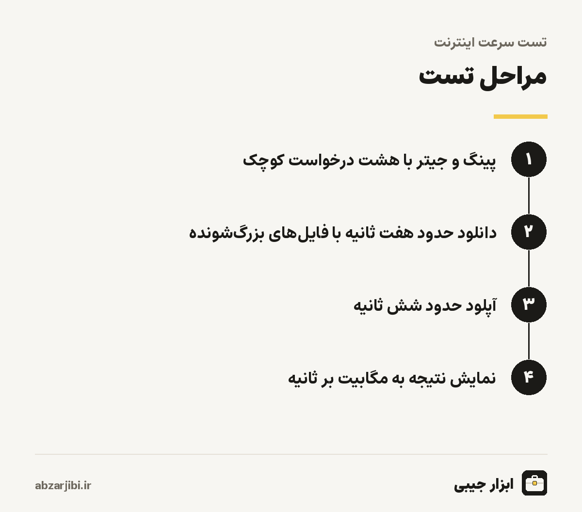 مراحل تست