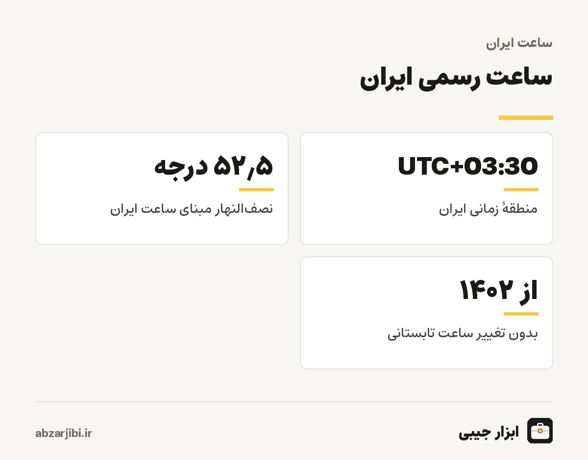 منطقه زمانی و اختلاف ساعت رسمی ایران با گرینویچ