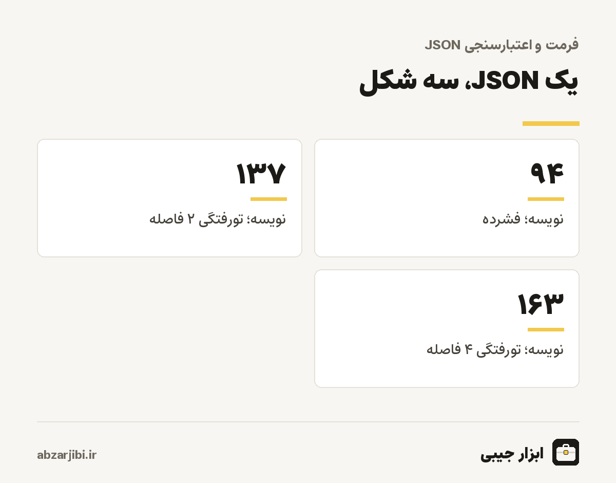 یک JSON، سه شکل