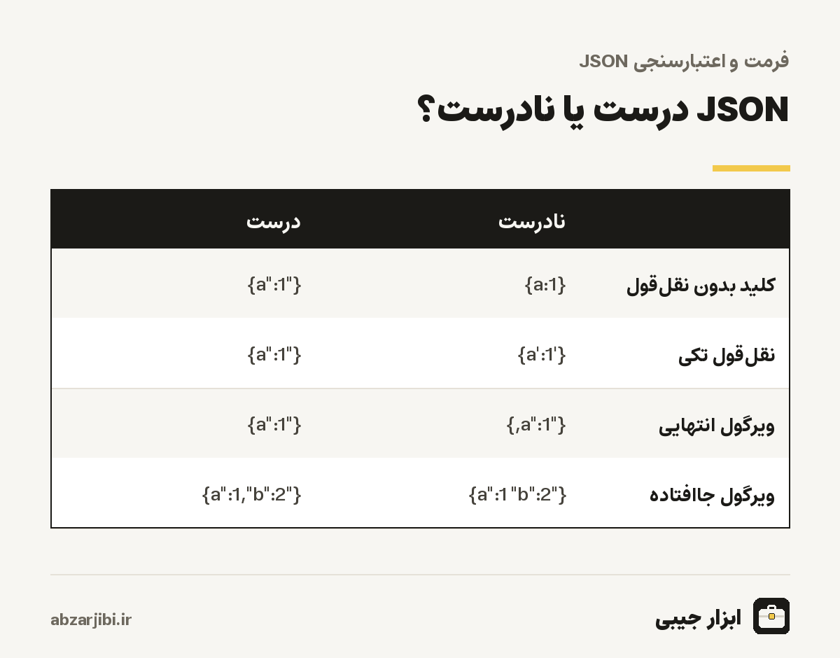 JSON درست یا نادرست؟