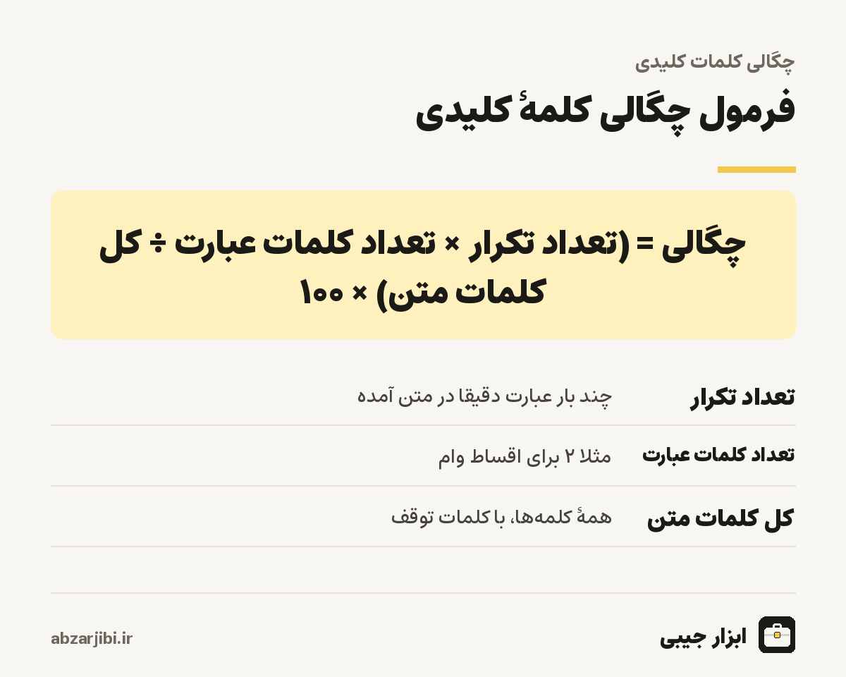 فرمول چگالی کلمهٔ کلیدی