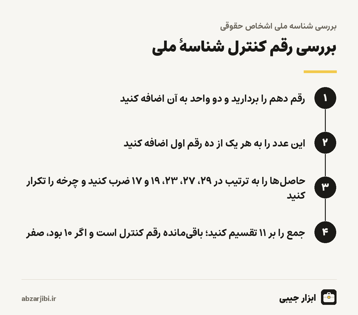 بررسی رقم کنترل شناسهٔ ملی