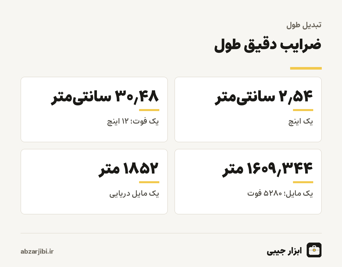 ضرایب دقیق طول