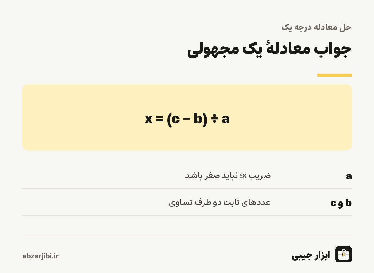 جواب معادلهٔ یک مجهولی