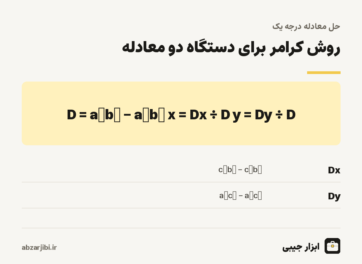روش کرامر