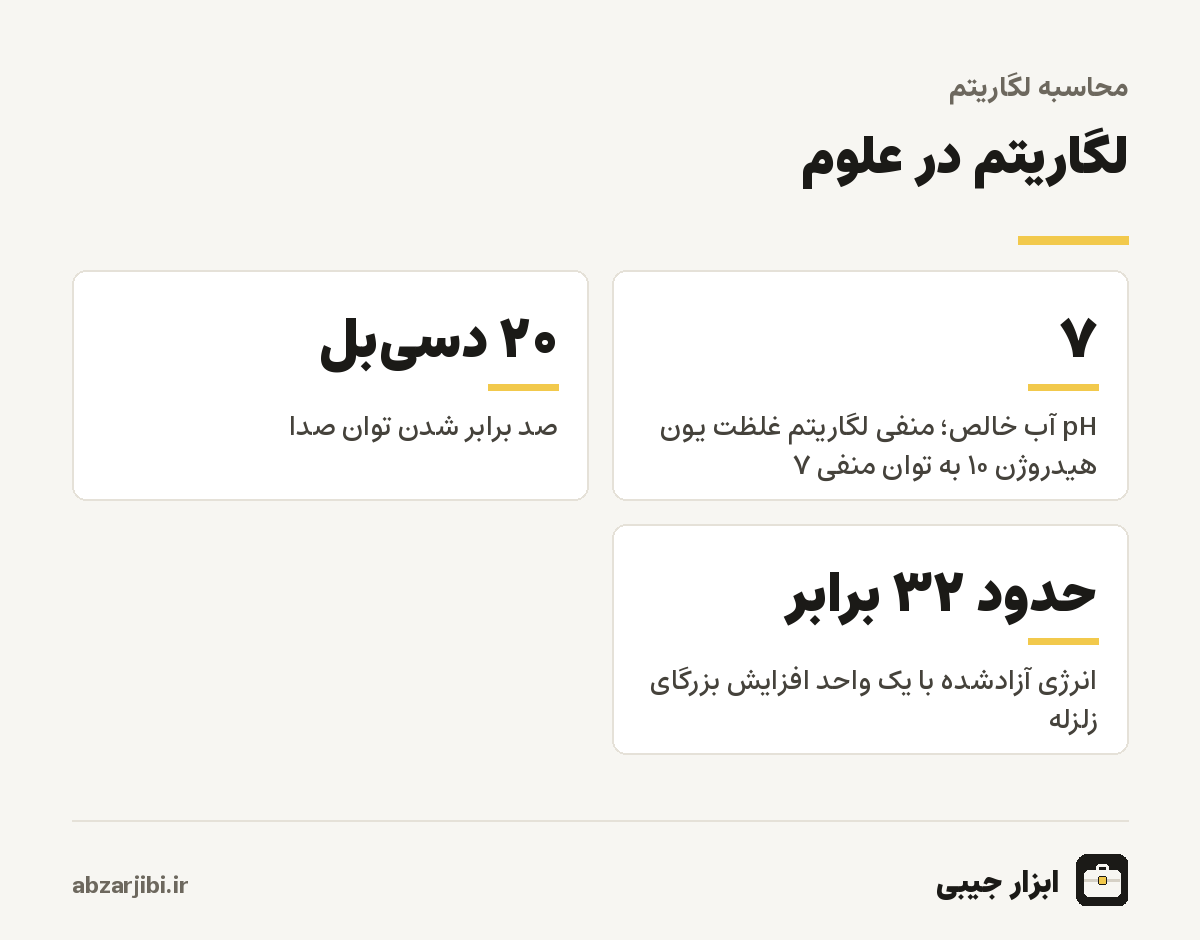 لگاریتم در علوم