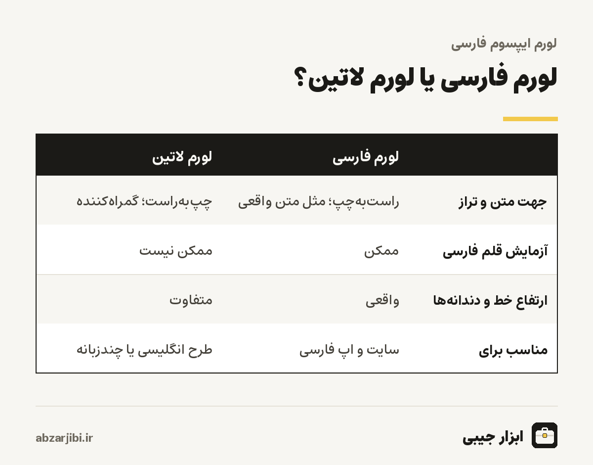 لورم فارسی یا لورم لاتین؟