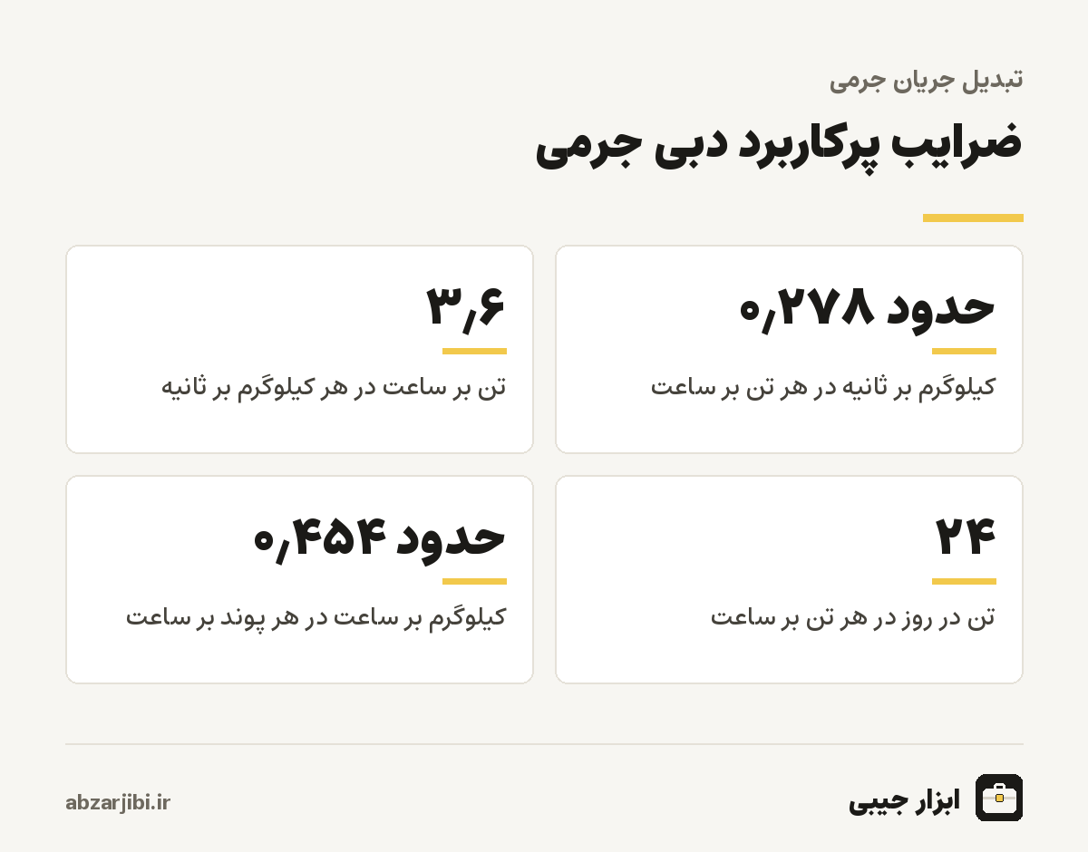 ضرایب پرکاربرد دبی جرمی