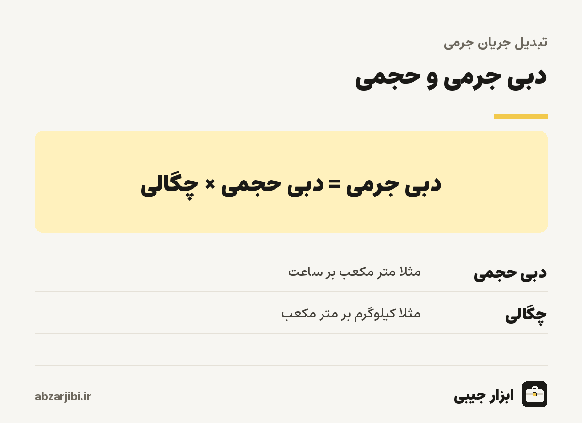 دبی جرمی و حجمی