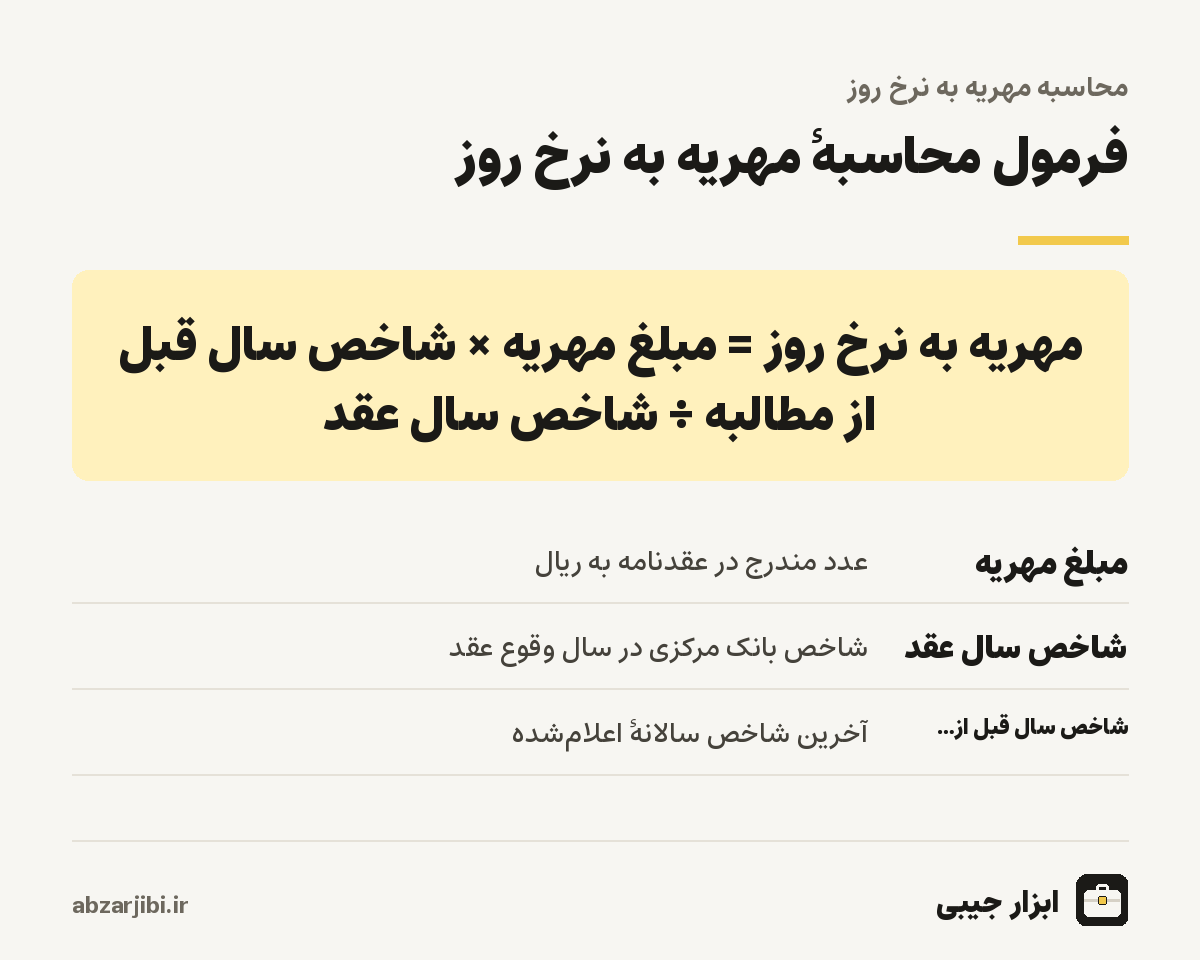 فرمول محاسبهٔ مهریه به نرخ روز