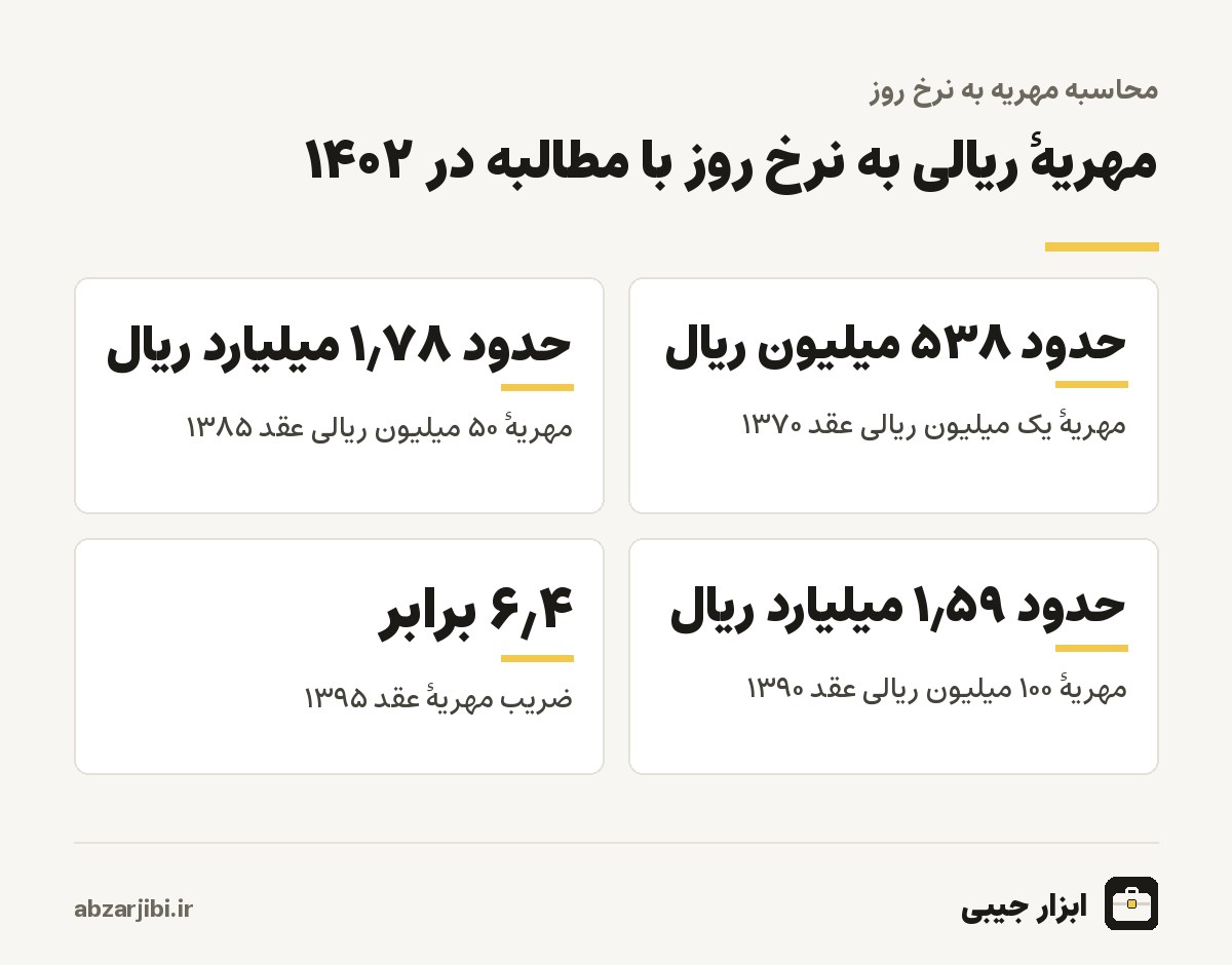 مهریهٔ ریالی به نرخ روز