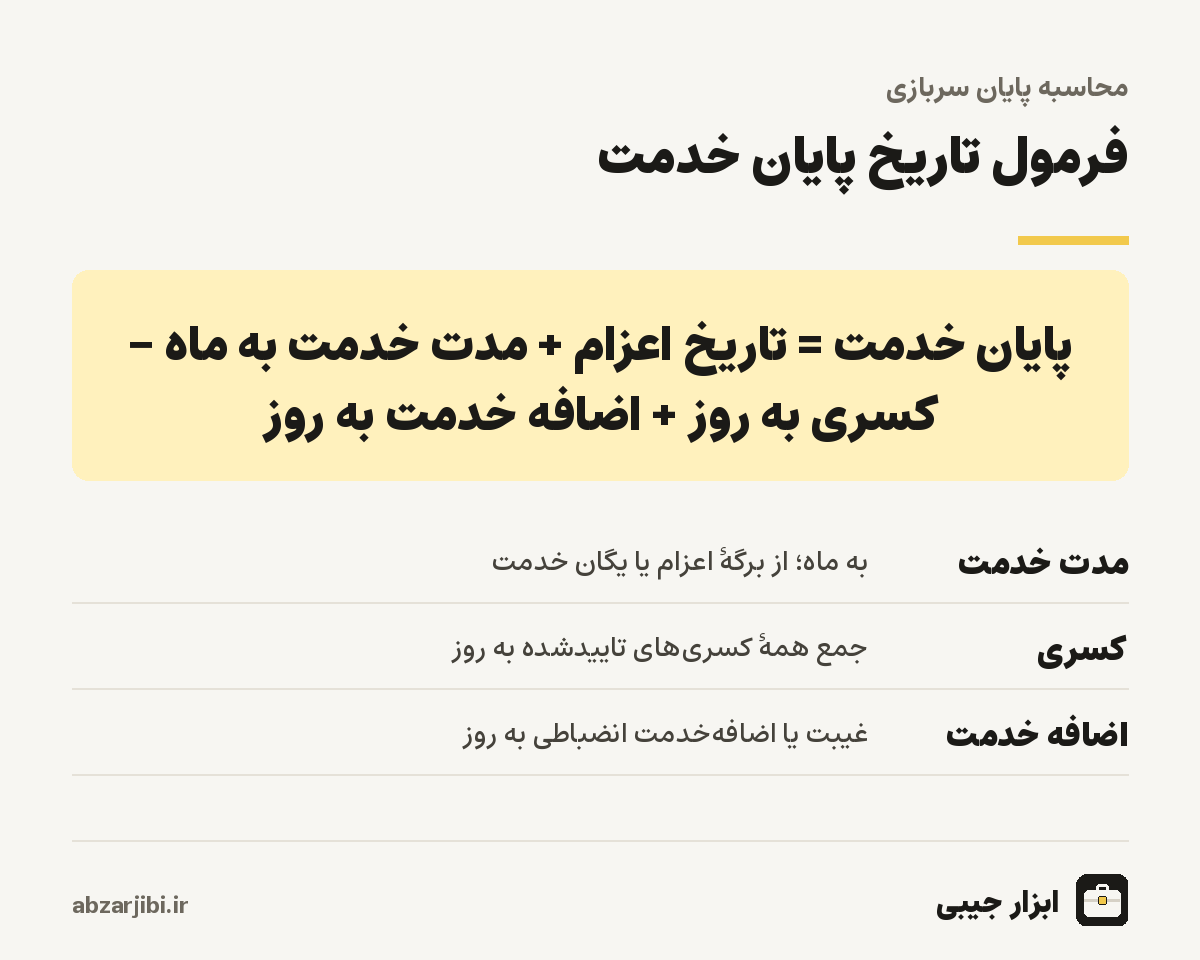 فرمول تاریخ پایان خدمت