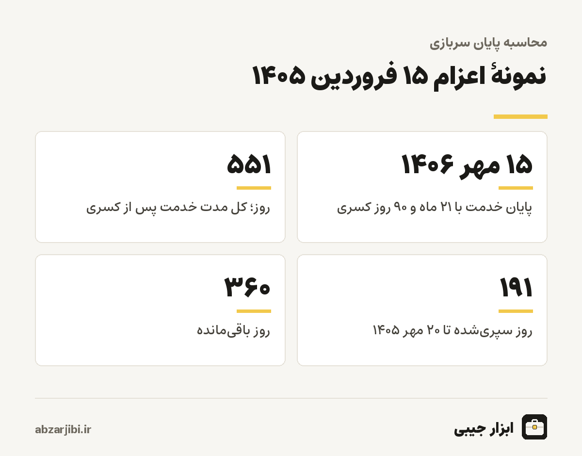 نمونهٔ محاسبه
