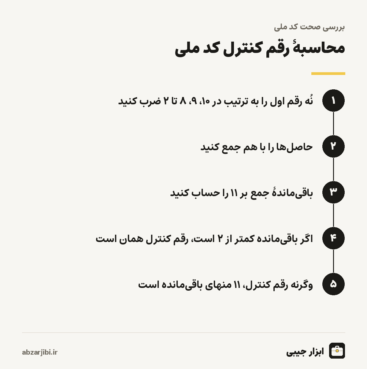 محاسبهٔ رقم کنترل کد ملی